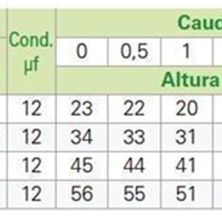 Bomba de pozo Multicelular Saci SIGMA 105 - Imagen 2