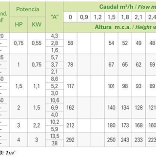 Bomba de pozo Sumergible SP 18-12 - Imagen 2