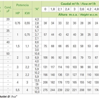 Cuerpo Hidráulico Inox HSP 25-08 - Imagen 2