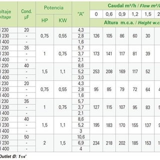 Cuerpo Hidráulico Saci HAR 15-19 - Imagen 2
