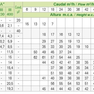 SACI HK 10 IE-3 - Imagen 2