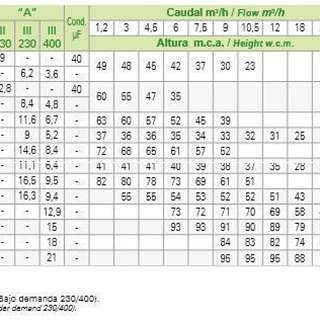 SACI K 41 T - Imagen 2