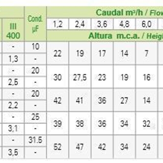 SACI K 5 - Imagen 2
